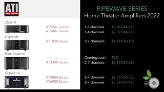ATI Amplifiers 2022 - All models home theater - AT520nc, AT540nc, AT1820, AT3300, AT4000, AT6000