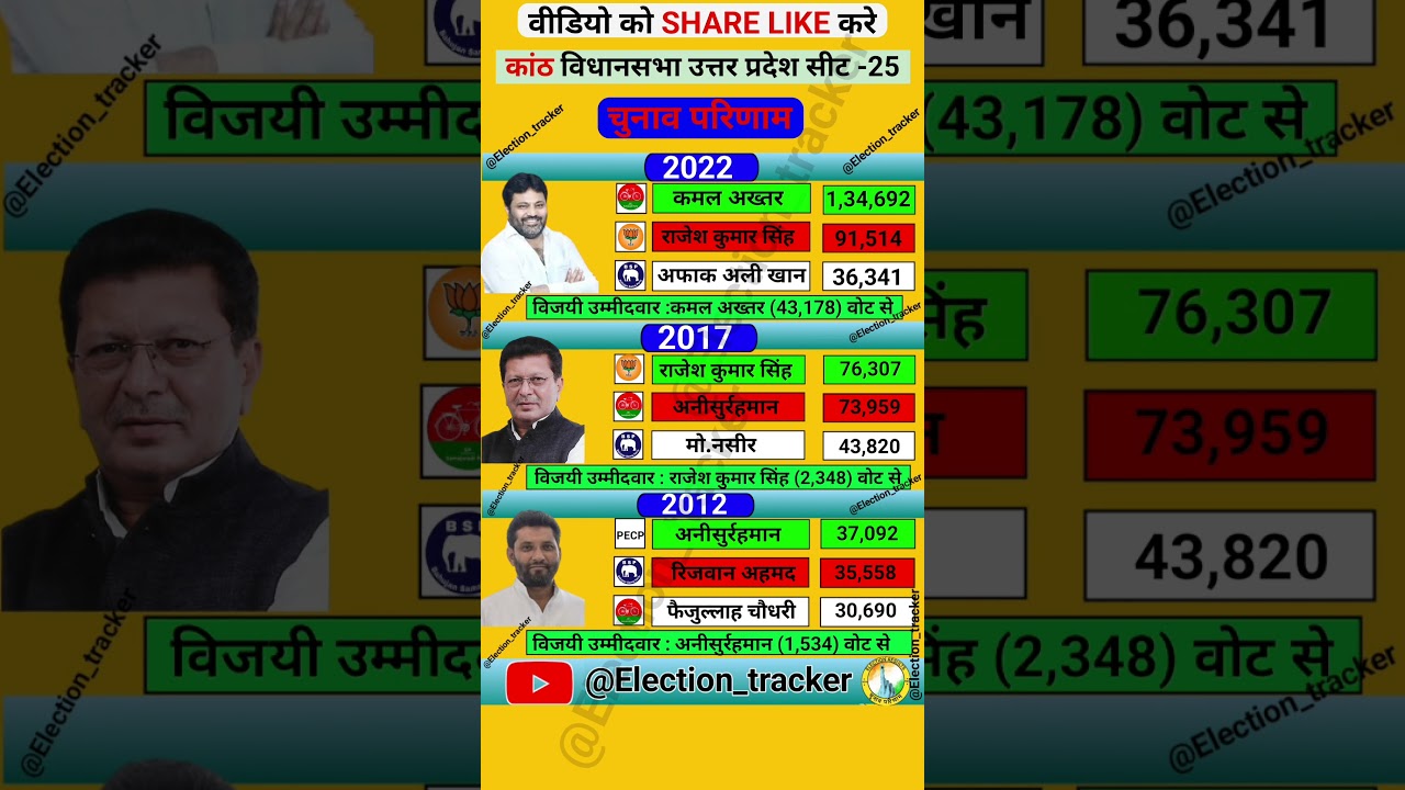 kanth vidhansabha election results history 