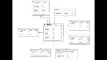 DIMENSIONAL DATA MODELING TUTORIALS - STAR SCHEMA | Based on a case study | Part 2