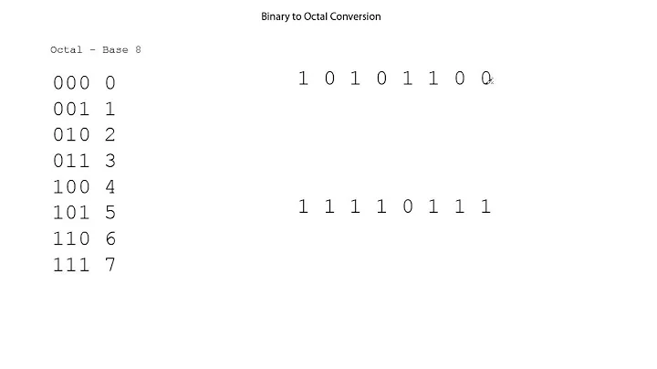Binary to octal conversion