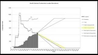 Release Burndown Analysis