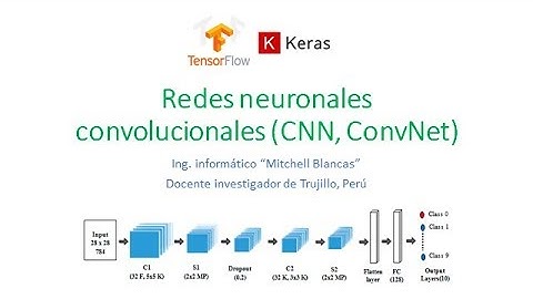 Redes Neuronales Convolucionales + Ejemplo usando Keras-Tensorflow