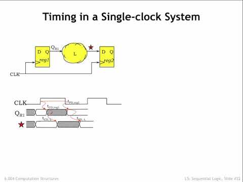 5.2.5 Sequential Circuit Timing thumbnail