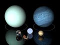 The Planets of Each Ascendant 86 of 86