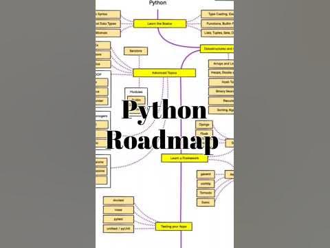 Python Developer Roadmap #python #coding #programming #website #short # ...