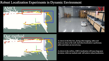 High-precision and Robust Localization System for Mobile Robots