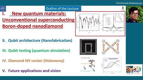 Prof Somnath Bhattacharyya, Diamond-Based Hybrid Qubit System for Quantum Computation Technology