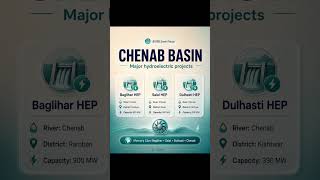 Chenab River — Quick Revision 🌊🏔️ #jkssb #jkgk #jkssbpreparation #jkssblatestupdates #jkgeography