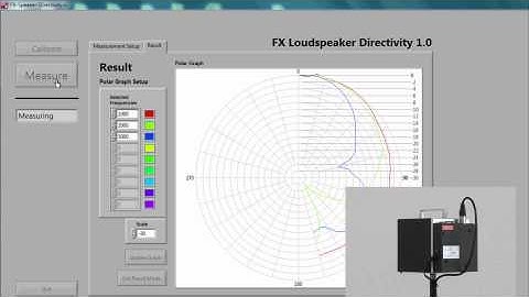 Speaker Directivity Measurement