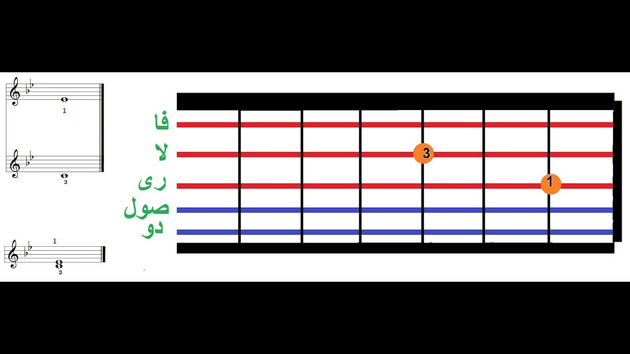 طريقة عزف صوتين فى وقت واحد على آلة العود ( دبل كورد )   Double Cord OUD