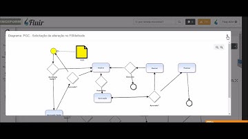 Processo de Aprovação e Publicação de Documentos