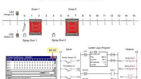 Bit Shift Left and Bit Shift Right Instructions | Advanced PLC 2/4