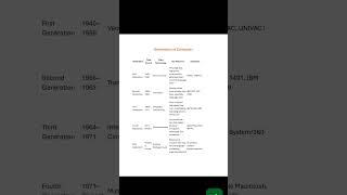 Generation of Computer | Fundamental Computer