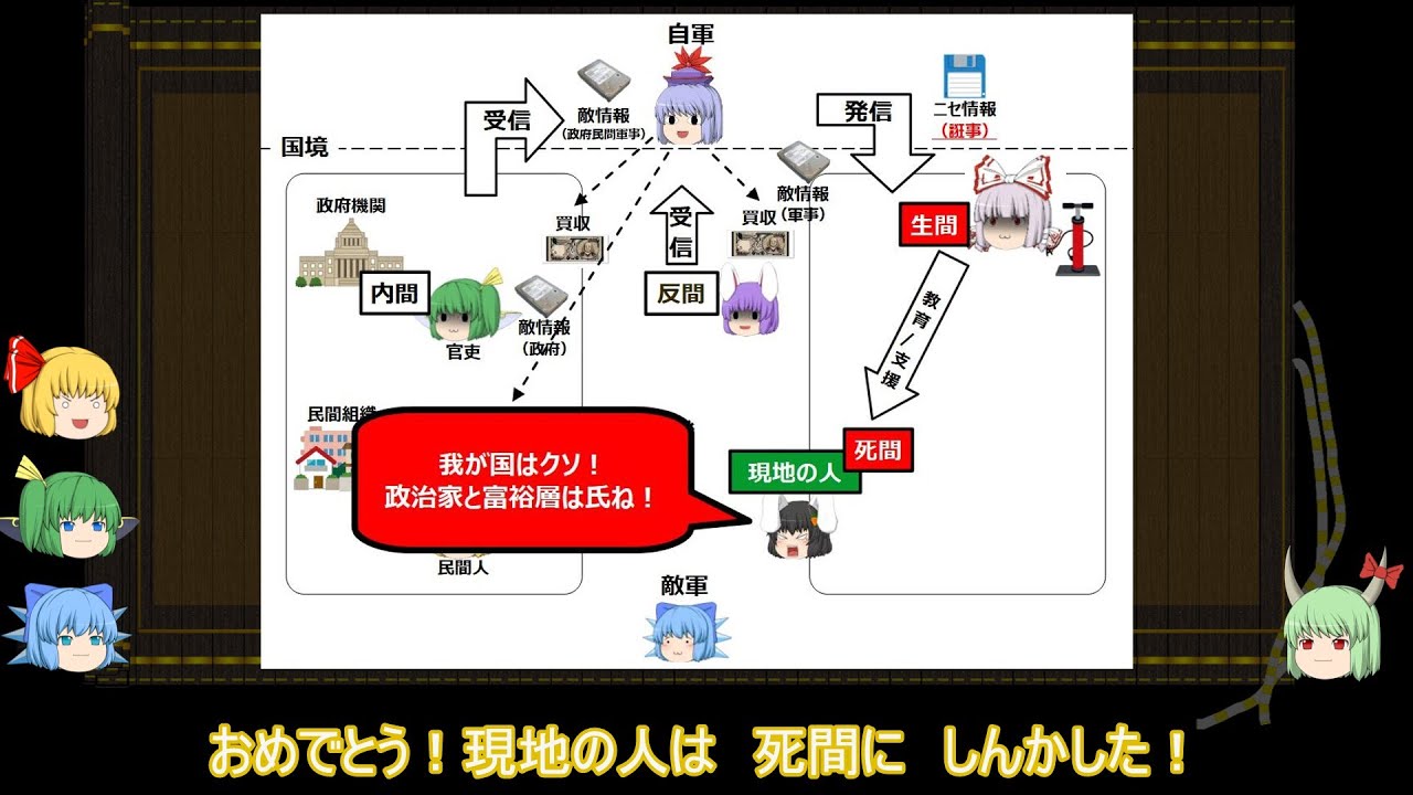 【ゆっくり解説】孫子十三篇(用間篇第十三)