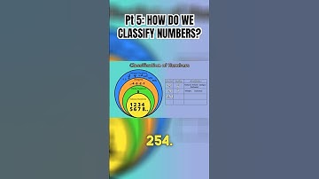Part 5 Classifying Numbers Made Simple: A 60-Second Overview