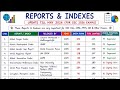 REPORTS AND INDEXES | SSC CGL 2026 | UP CONSTABLE 2026 #gk #currentaffairs #ssc #uppolice 