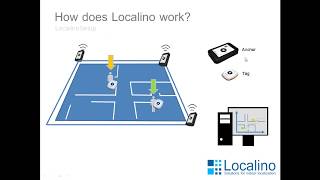 Localino Indoor Localization - How does it work