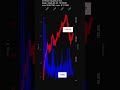 QBTS, D-Wave Quantum Inc., 2026-05-22, stock prices dynamics, stock of the day