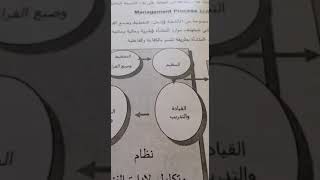 مهارات اشرافيه الصف الخامس استاذه فاديه عويس