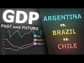 GDP per capita: Brazil vs Argentina vs Chile [past and future]