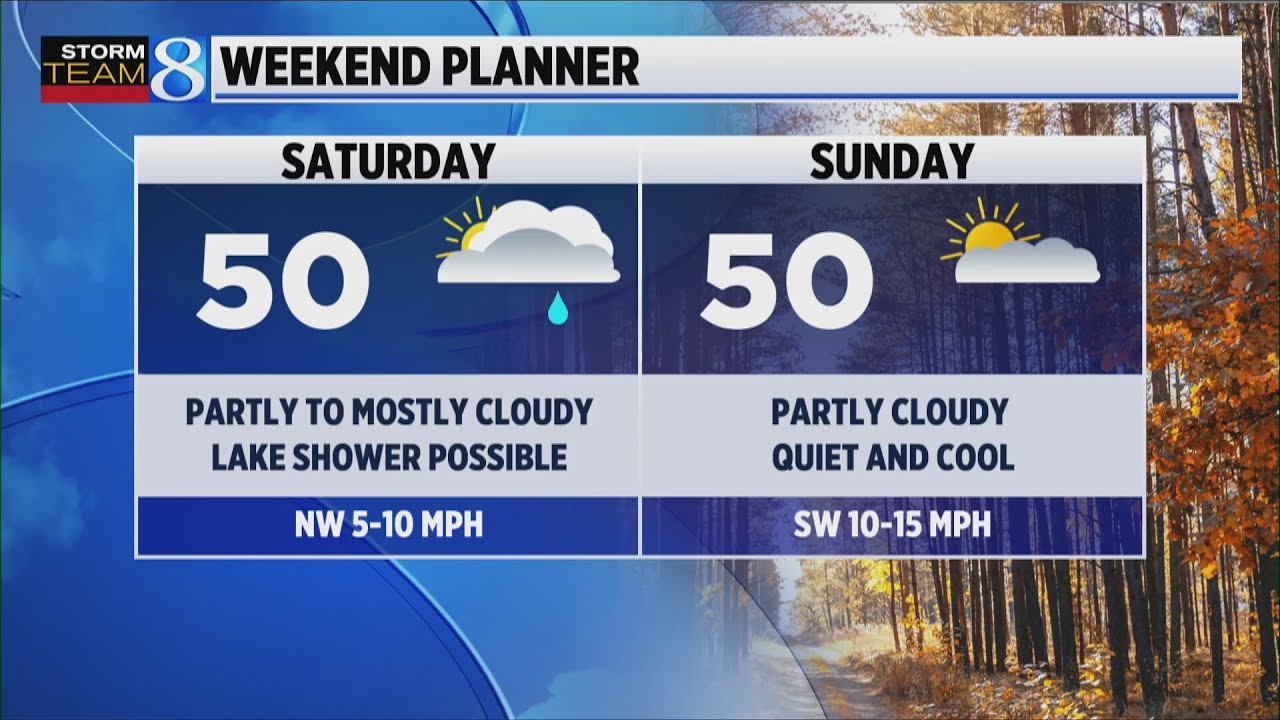 Storm Team 8 Forecast, 11 p.m., 102925 - YouTube