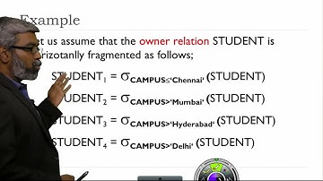 Derived horizontal fragmentation