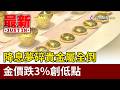降息夢碎貴金屬全倒 金價跌3%創低點【最新快訊】