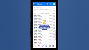 Surge your income by over $40+ in just one week