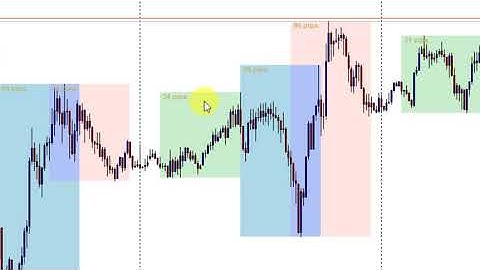 Free MT4 Session Indicator, Download it today!