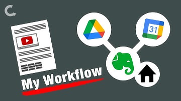 My content creation workflow in Evernote