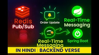 Redis Pub/Sub Explained 🚀 | Swiggy Order Tracking Real-World Example 🍔 | Hindi Tutorial 🌿