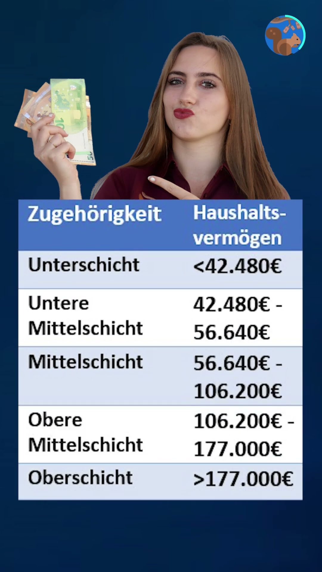 ifo-Studie: Mittelschicht schrumpft | BR24