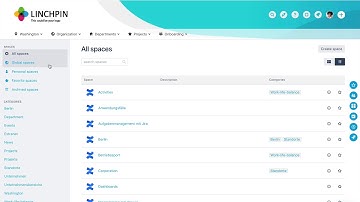 Spaces - Learn Atlassian Confluence & Linchpin Intranet #39