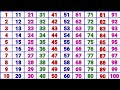Counting 1 to 100, 123 numbers, one two three, ginti 1 se 100 tk #learning #1234 