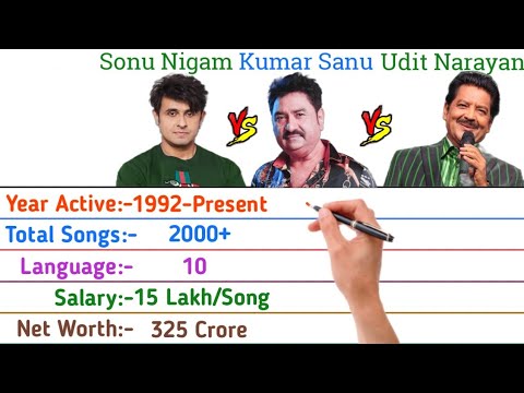 Sonu Nigam vs Kumar Sanu vs Udit Narayan ll Full Comparison of 2022