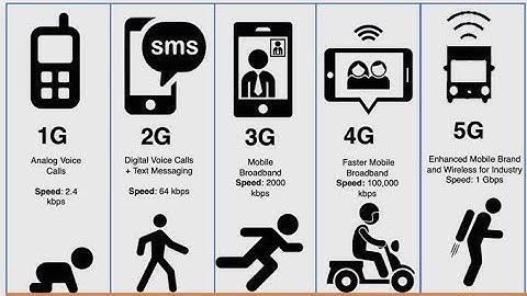 1G to 5G | Evolution of Network generations  #networking #technology #facts #explained #viralvideo