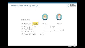 Short Paper: Modular Black-box Runtime Verification of Security Protocols