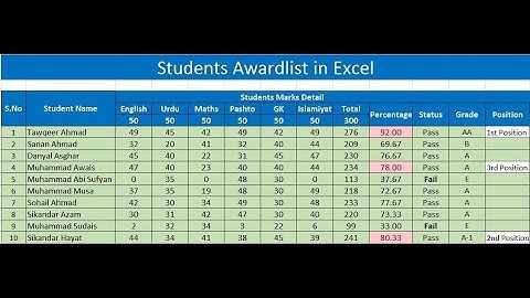 How to Make Student Award list of a class in MS Excel