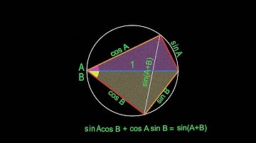 Math Animation Infographic video like Manim but its Made in Blender