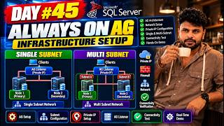 🎯SQL Server Always On AG Infrastructure | 🚨Single vs Multi-Subnet + Private IP Connectivity🔥