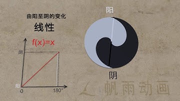 Yin Yang and Mathematics