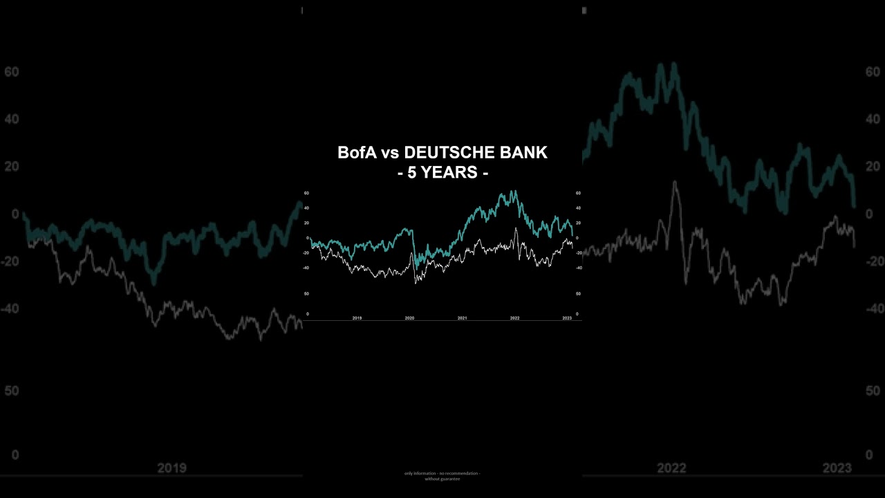 BANK OF AMERICA  vs DEUTSCHE BANK  | The winner is… | 5-YEARS CHECK | 