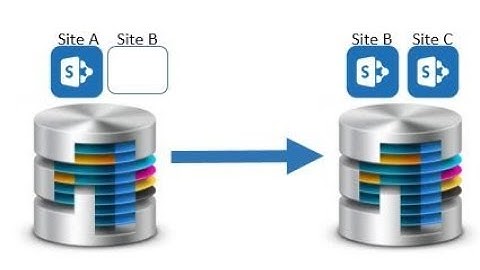 SharePoint: Move site collections from one content database to another content database