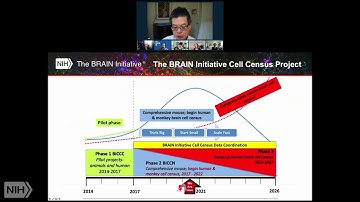 BRAIN Initiative Overview to National Institute of Mental Health Council (Sept 2020)