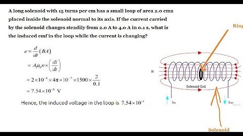 A long solenoid with 15 turns per cm has a small loop of area 2.0 cm^2 placed inside the solenoid