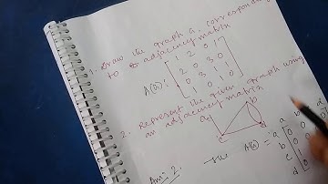 Adjacency matrix of graph having Parallel edge Lecture-16Prof.Dipanjan Kr Dey M.Sc Math& M.Tech CSE