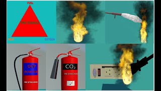 Classes/Types of Fire and how to Extinguish 