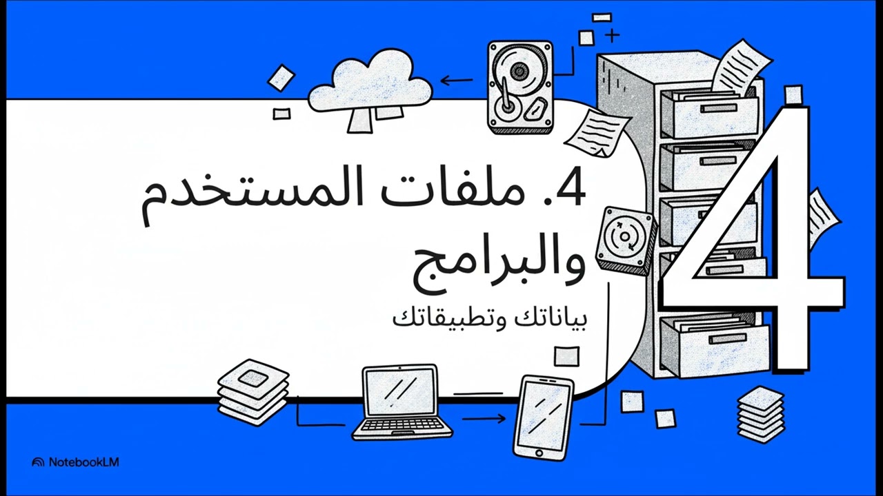 شرح المسارات الأساسية في لينكس | Linux File System Structure