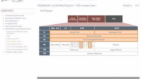 6 TRANSPORT LAYER PROTOCOLS