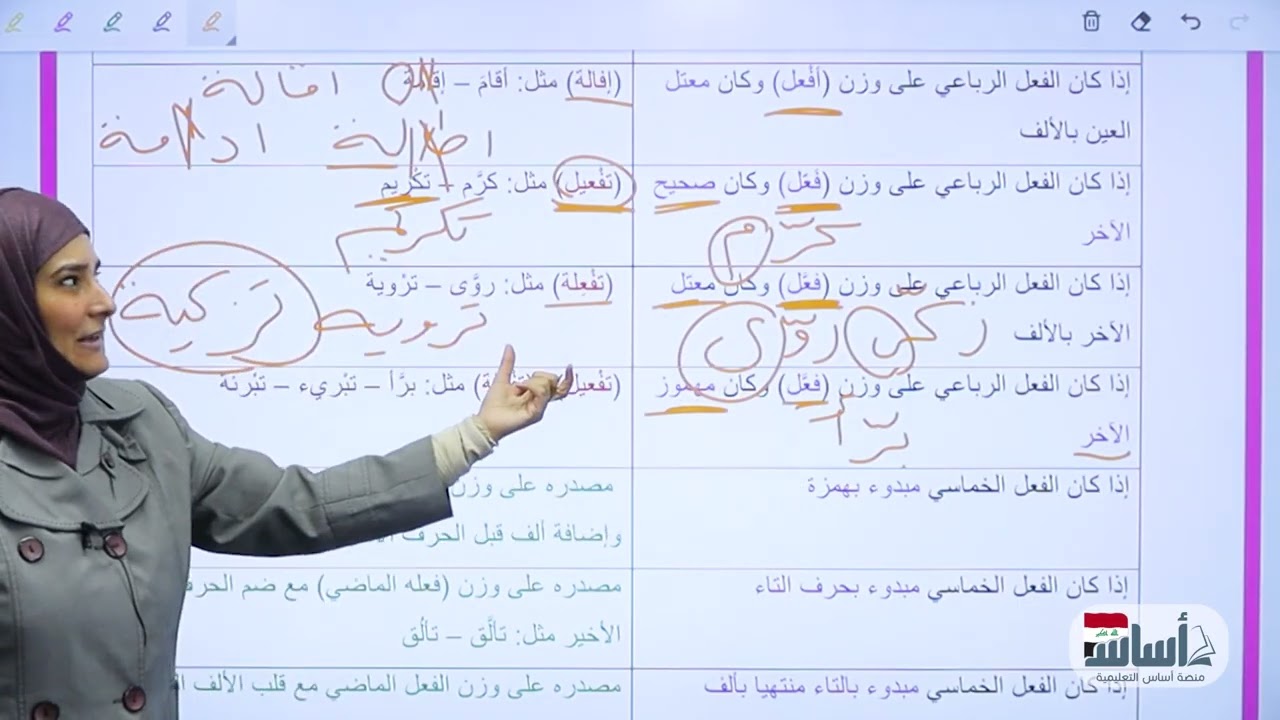 مصادر الأفعال غير الثلاثية ||عربي(الثالث المتوسط)مع أ.آيات العاني